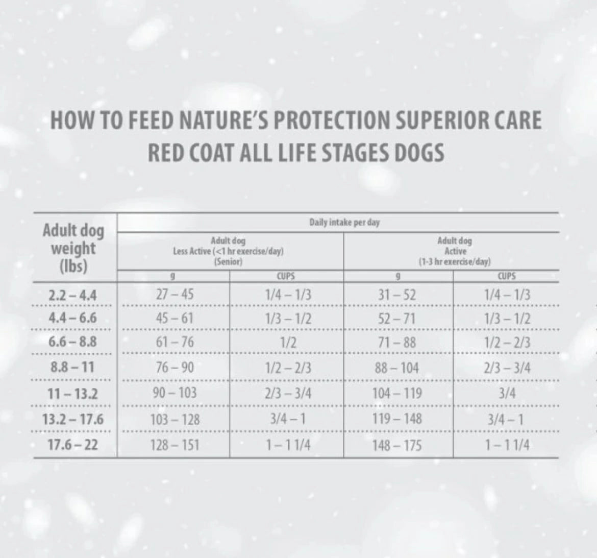 ネイチャーズプロテクション レッドコート ラム アダルト 1.5kg