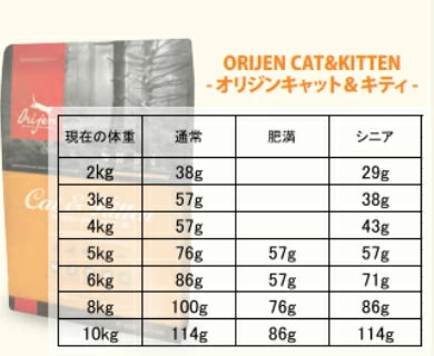 カナダ産 オリジン オリジナル キャット （旧 キャット＆キトゥン ） サンプル 30g 5袋セット