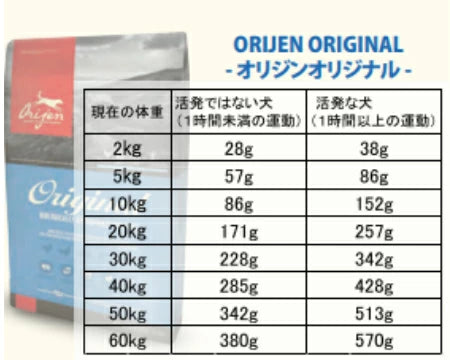 【賞味期限2026.07.24】カナダ産 ORJEN オリジン オリジナル サンプル 50ｇ 8袋セット