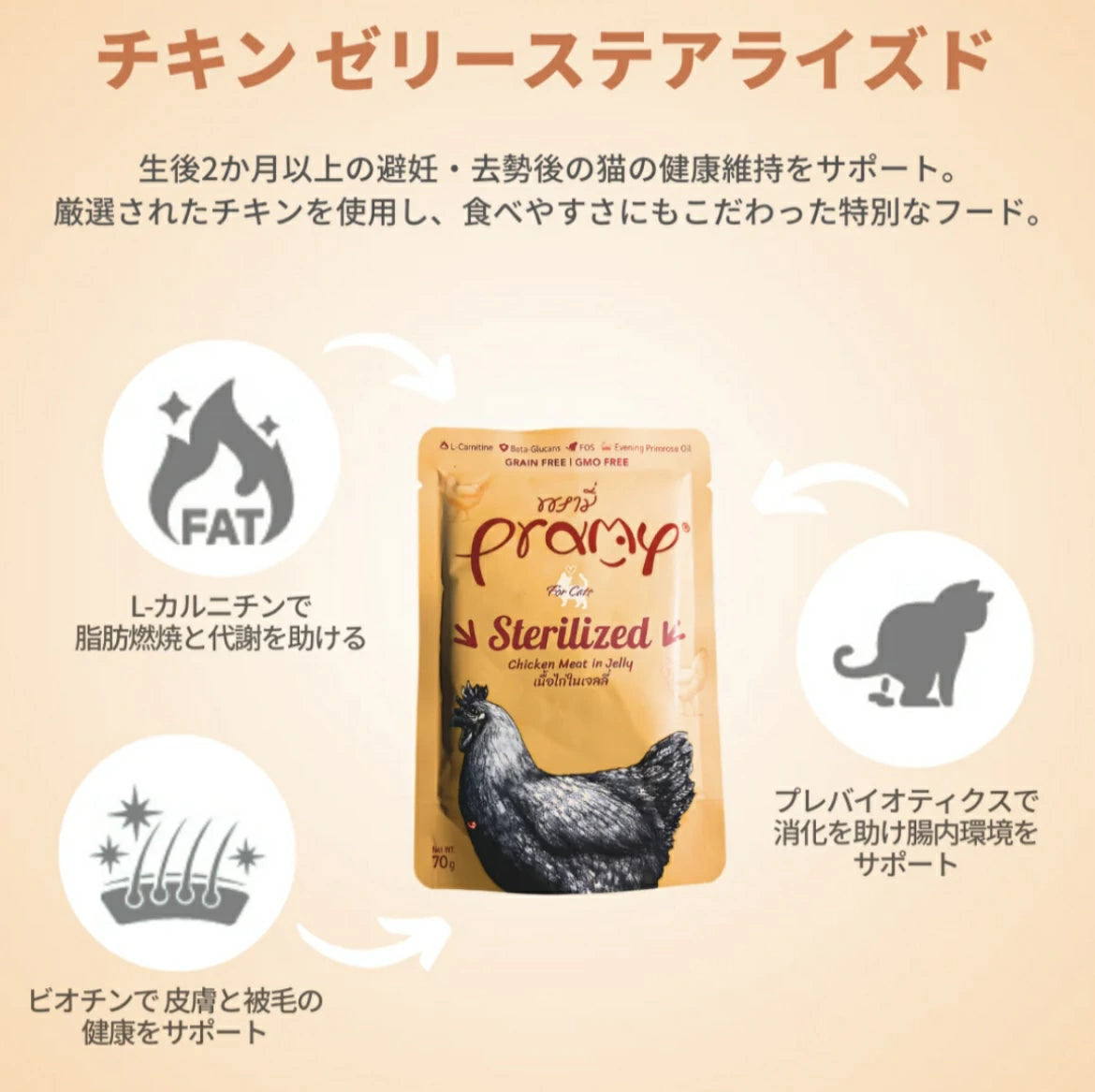 プラミー チキン ゼリー ステアライズド 70g 12個入り