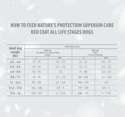 ネイチャーズプロテクション レッドコート ラム アダルト 1.5kg