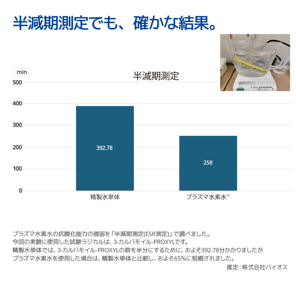 水素プラズマウォーター生成スティック Plasma Praxis プラズマ プラクシス 1本入