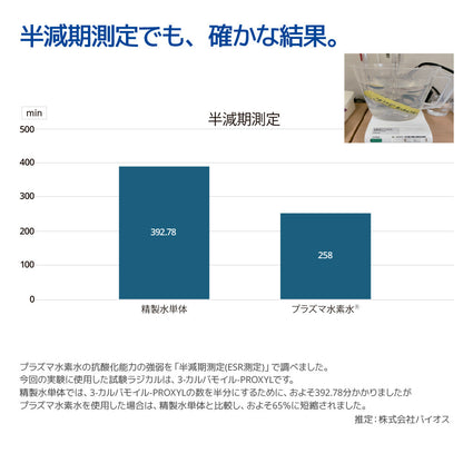 水素プラズマウォーター生成スティック Plasma Praxis プラズマ プラクシス 1本入